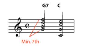 G seventh C chord resolving to C major