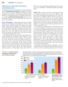 full page for bar chart